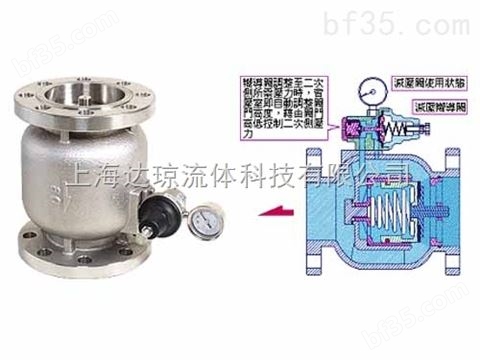 BFR-65子母式减压阀-中国台湾Z-TIDE日泰阀门（上海）达琼流体 现货供应